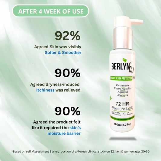 BRLYNCO HYDRATE AND SKIN PROTECTION LOTION | Patented Aquaxyl | UVA/UVB Protection - Berlynco