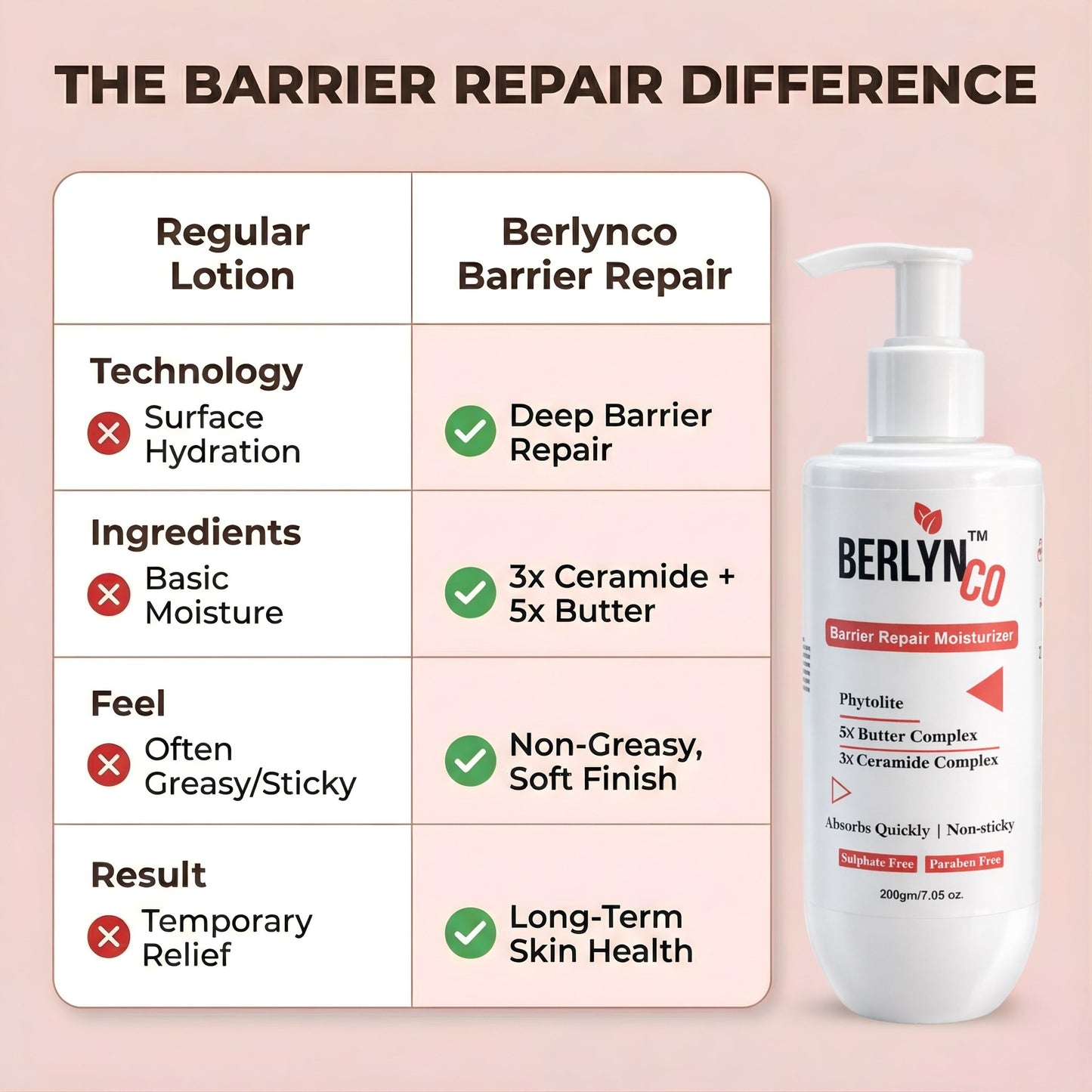 Berlynco Barrier Repair Moisturizer | With Phytolite, 5X Butter Complex & 3X Ceramide Complex | Fast Absorbing, Non - Sticky | Sulphate & Paraben Free | 200 g - Berlynco
