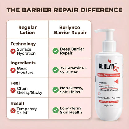 Berlynco Barrier Repair Moisturizer | With Phytolite, 5X Butter Complex & 3X Ceramide Complex | Fast Absorbing, Non - Sticky | Sulphate & Paraben Free | 200 g - Berlynco
