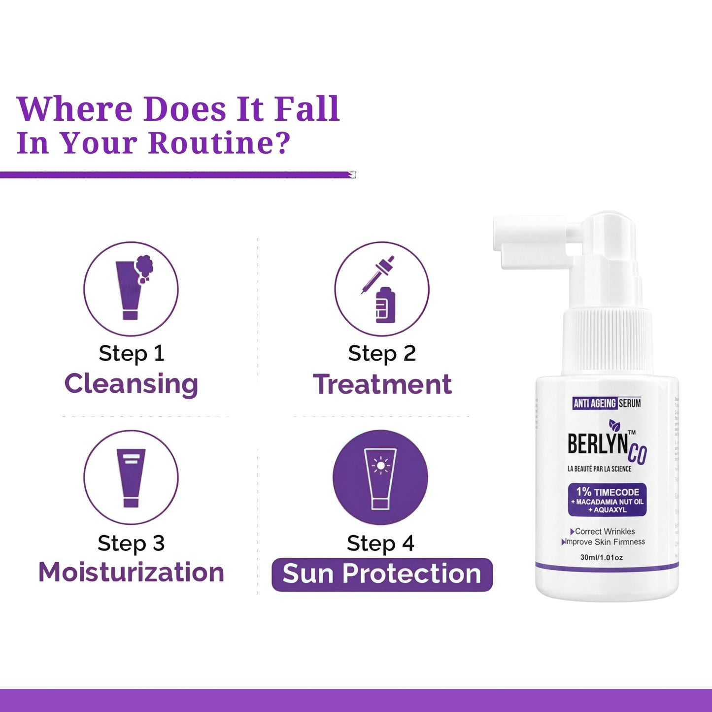 BERLYNCO 1% TIMECODE ANTI - AGEING SERUM - Berlynco
