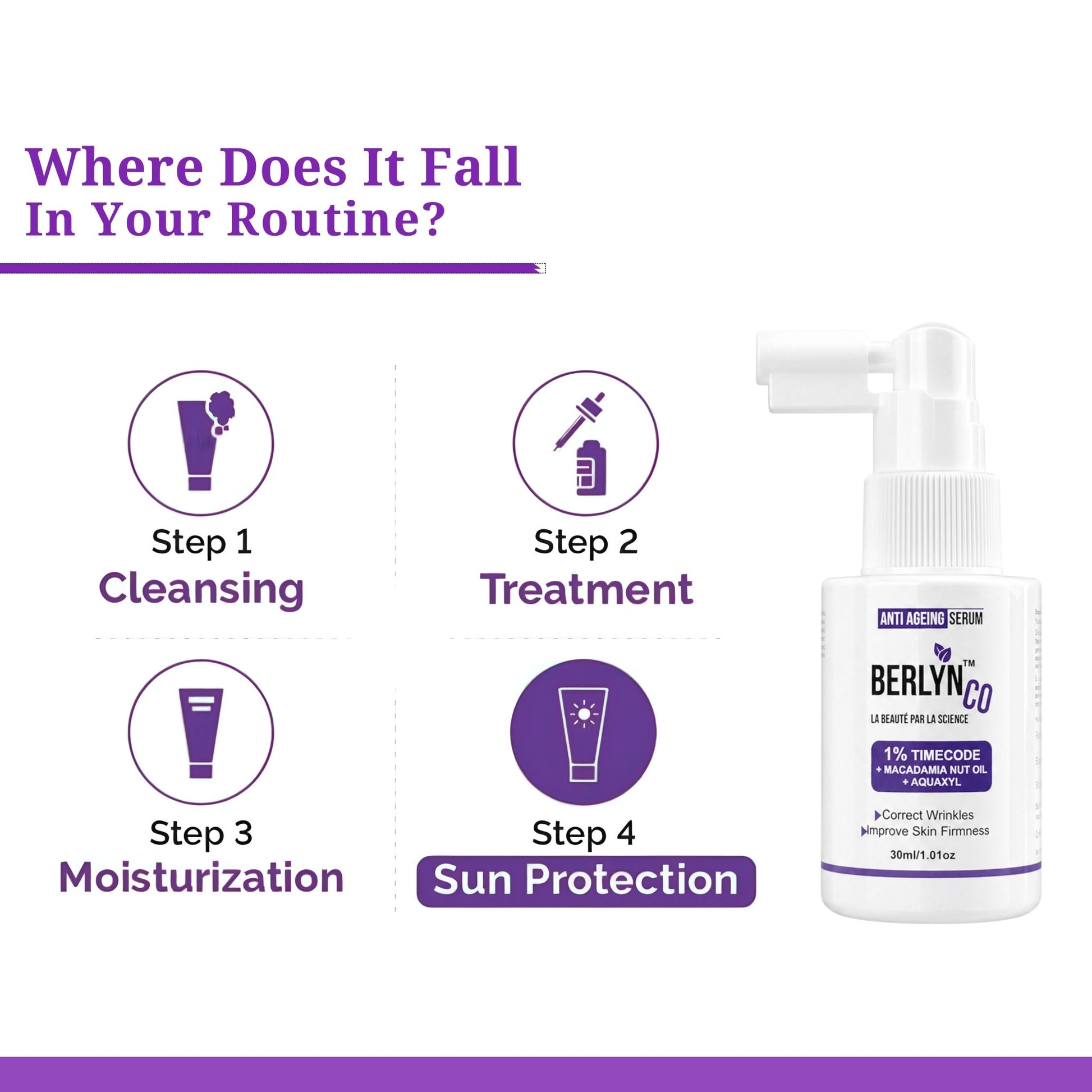 BERLYNCO 1% TIMECODE ANTI - AGEING SERUM - Berlynco