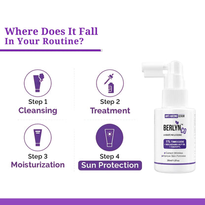 BERLYNCO 1% TIMECODE ANTI - AGEING SERUM - Berlynco