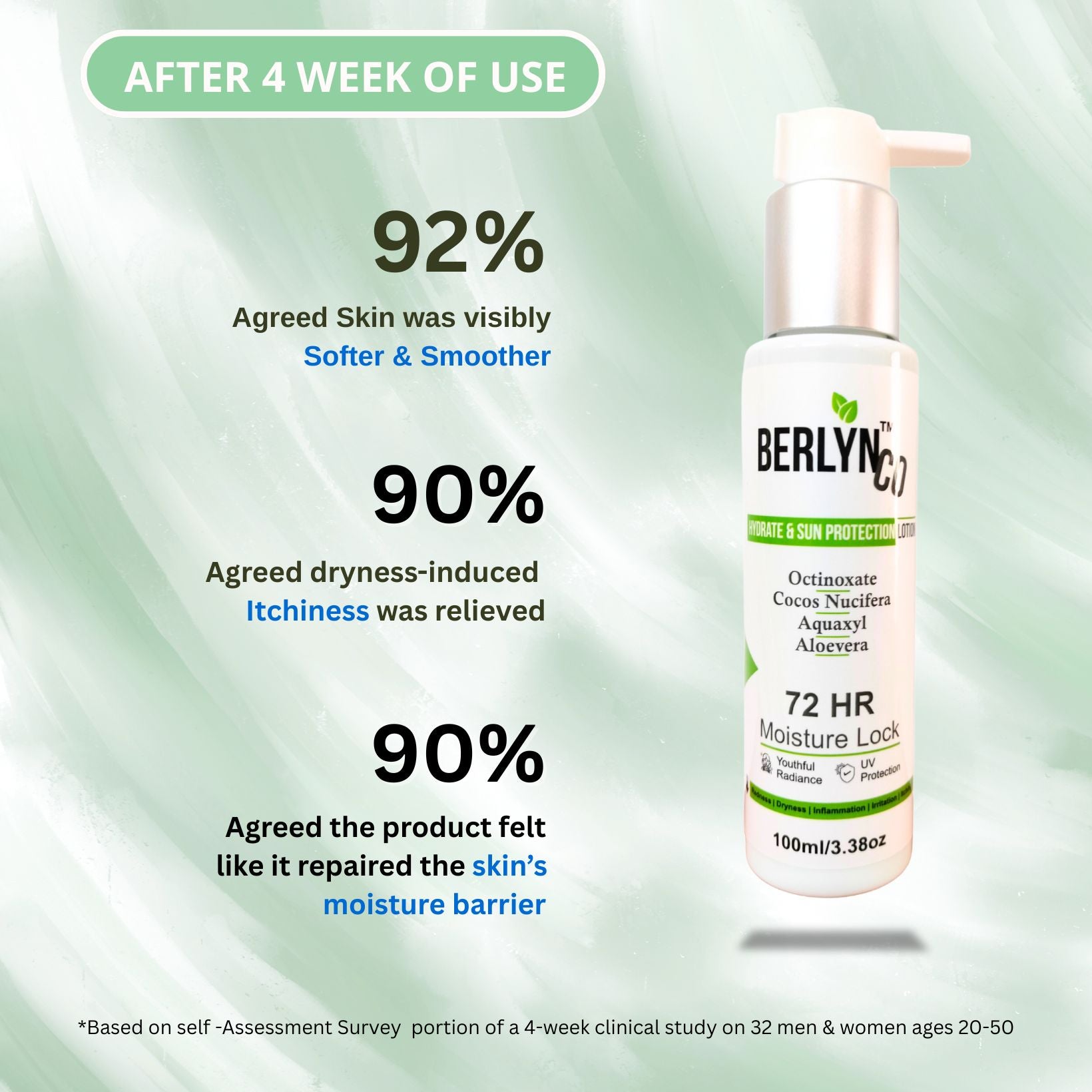 BRLYNCO HYDRATE AND SKIN PROTECTION LOTION | Patented Aquaxyl | UVA/UVB Protection - Berlynco