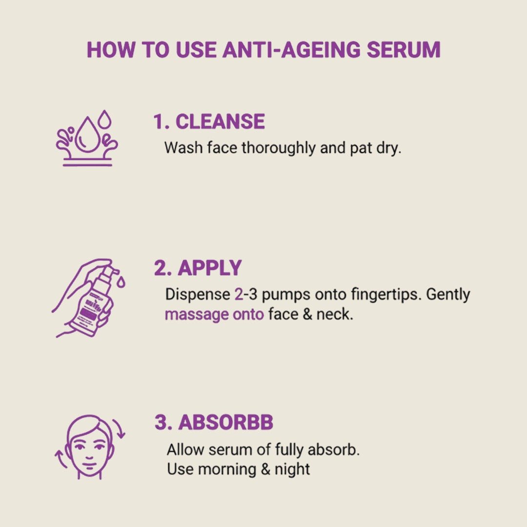 BERLYNCO 1% TIMECODE ANTI - AGEING SERUM - Berlynco